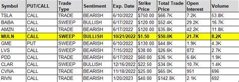 10 Consumer Discretionary Stocks Whale Activity In Today's Session