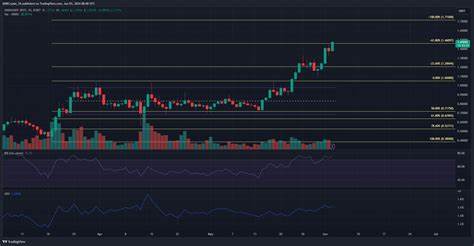 ONDO price prediction – Here’s what’s next for the altcoin now - AMBCrypto News