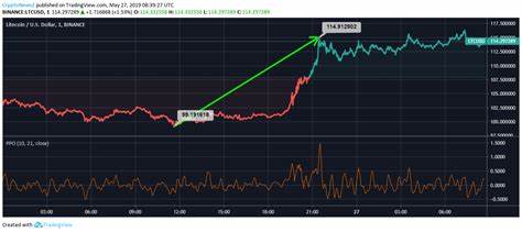 Litecoin price wobbles as LTC ETF approval odds fall - crypto.news