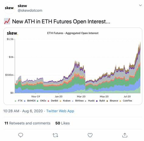 Ethereum Open Interest reaches 5-month high: What it means for ETH - AMBCrypto News