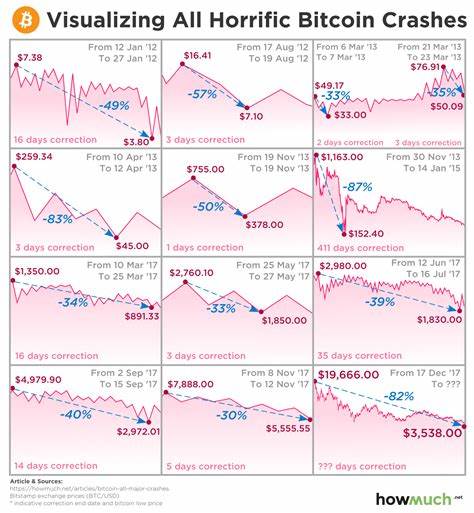 Analyst Says Bitcoin Crash Might Not Be Over, Why $60,365 Is Important - NewsBTC