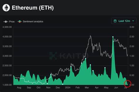 Ethereum Rising, 2 Million Addresses Will Be In Money If $3,200 Is Broken - NewsBTC