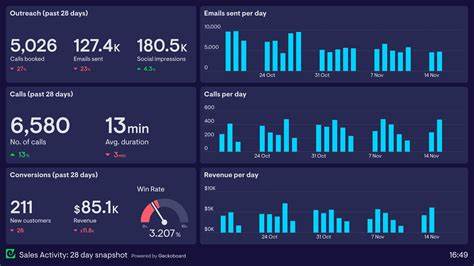 Track All Your Companies in One Dashboard – Free Beta Testing