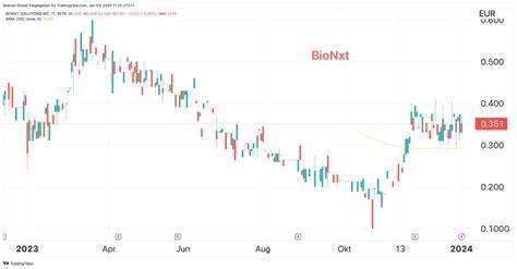 Why Biotech Stars Summit Therapeutics and BioNTech Plunged, Even as This Chinese Rival Surged Today