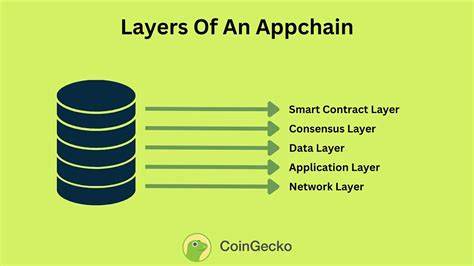 What Are Appchains (Application-Specific Blockchains)? - CoinGecko