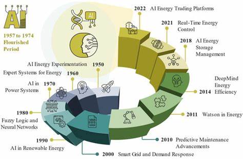 AI’s Energy Footprint Warrants Markets, Not Panic