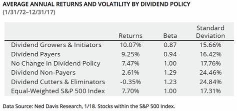 Prediction: UPS Stock Will Outperform If Management Cuts the Dividend