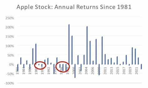 Apple Stock: Do the Risks Outweigh the Reward?