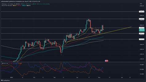 Ethereum Funding Rate Nears Key Level, Price Rally Likely? - The Coin Republic
