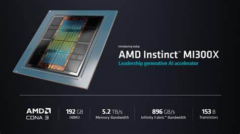 AMD MI300X Memcpy Peer Deep Dive