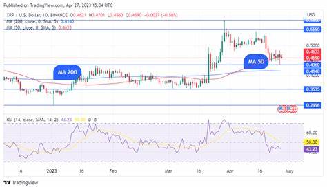 XRP News Today: Market Sell-off Pushes XRP to $0.50, SEC Appeal Speculation Grows