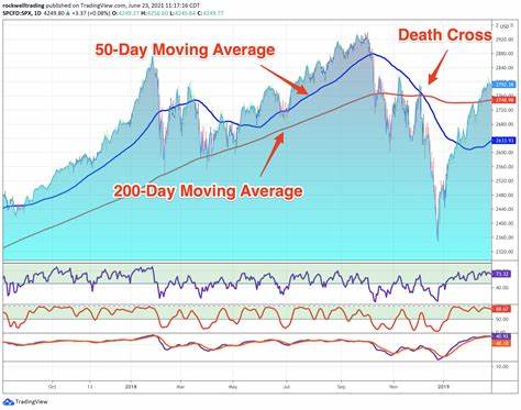 Death Cross Is Not The Only Thing Ethereum (ETH) Bulls Should Worry About - U.Today
