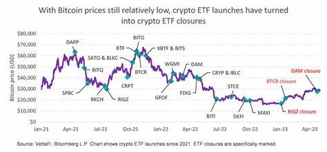 Crypto ETFs account for more than half of all funds launched in the US this year - CryptoSlate