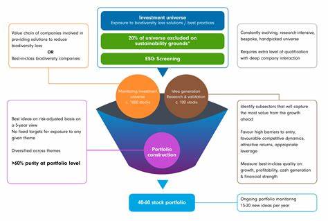 Fidelity Sustainable Biodiversity Fund