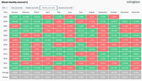 Ether's returns historically lag behind bitcoin's in October, but analysts see signs that trend may get bucked - The Block