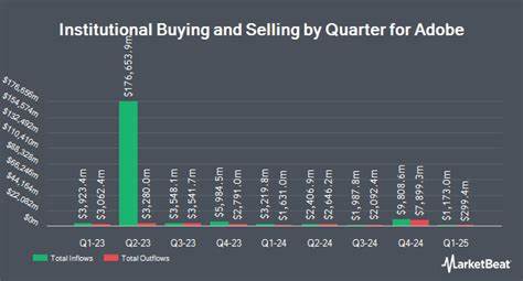 Is Adobe Inc. (NASDAQ:ADBE) the Most Promising Stock According to Analysts?