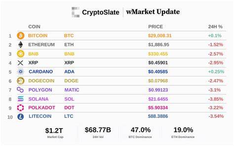 Crypto market liquidates $272 million in 24 hours as Bitcoin drops to $60k - CryptoSlate
