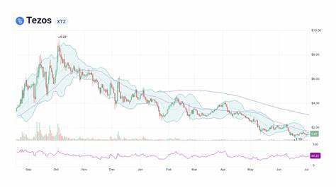 Tezos price today, XTZ to USD live price, marketcap and chart - CoinMarketCap