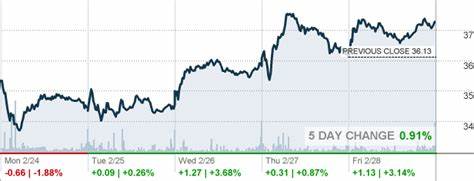 Chewy, Inc. (CHWY): Among the Large-Cap Stocks Insiders and Short Sellers Are Dumping Like Crazy