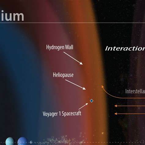 Charting the Interstellar Medium
