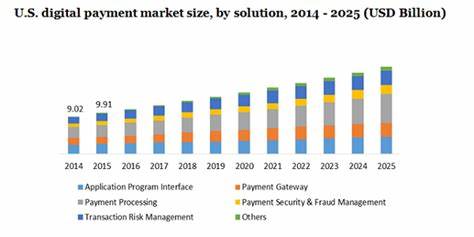 Industry Methods 2025