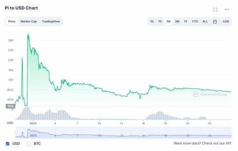 Pi Network Price Surge: Crypto Recovery Boosts PI Value