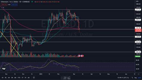 Bitcoin, Ethereum, Dogecoin Spring Back From Friday's Fall: Analyst Flags 'Peak' Bearish Sentiment That Could Result In A Market Bottom