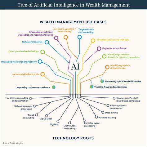 How to Share AI's Future Wealth
