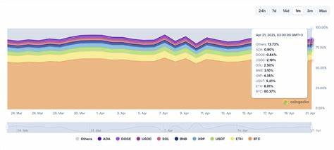 Altcoin Season Beckoning: What's behind Sui, Stacks and Fartcoin price rallies?