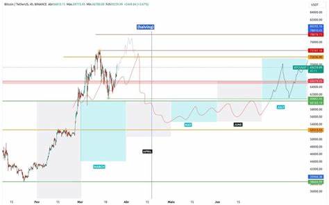 EyeOnChain(@0harekrishna0)'s insights - Binance