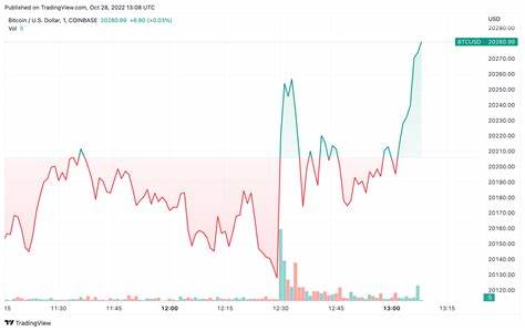 Bitcoin: Can PCE Data Propel Crypto Past Key Resistance Toward $70K? - MSN