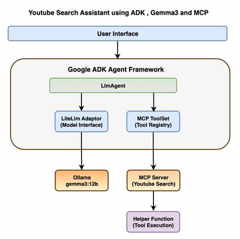 Building AI Agents with Google ADK, Gemma 3, and MCP Tools