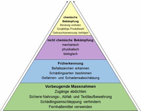 Schädlingsbekämpfung Keyser