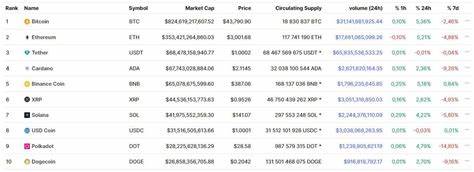 We Asked ChatGPT Which 5 Cryptos Will Survive in 10 Years: The Answer Might Surprise You - CryptoPotato