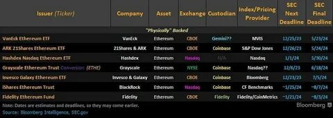 ‘Is Ether just Bitcoin Lite?’ Broker’s client questions signal grim ETF adoption - DLNews