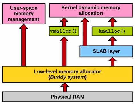 Zblock Compressed Slab Memory Allocator Looks Like It Could Be Coming Linux 6.16