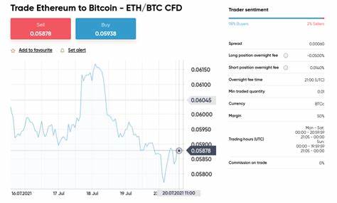 20+ Best Free Crypto Signals Telegram Groups in 2024 - Coinfomania