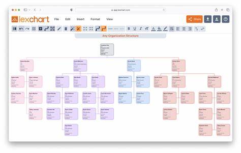 Org Charts of AI Startups Are Built to Stay Small, Flexible