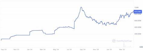 PayPal to offer 3.7% yield on stablecoin balances: Report