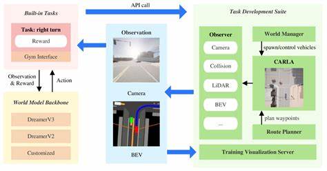 Learning to Drive from a World Model