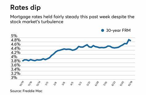 When will mortgage rates go down? What experts say about 2025. - Yahoo Finance