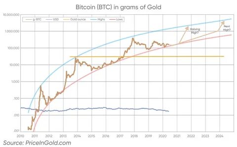 Bitcoin (BTC) Price Prediction September 2024, 2025, 2026, 2030, 2040 – 2050 - CoinGape