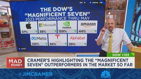 Jim Cramer Says No One Thinks Apple (AAPL) Is Having ‘Great’ Sell-Through