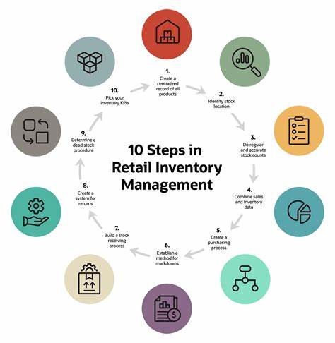 Retail Operations & Inventory Manager