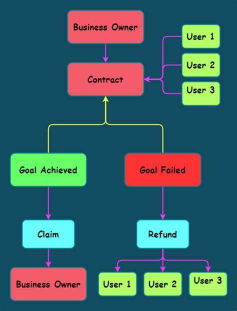 Create a Crowdfund Smart Contract Using Solidity
