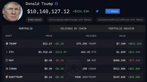Crypto wallet linked to Donald Trump hits $10 million in value: Arkham - The Block