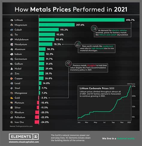 Metals Company price target raised to $6.25 from $4.50 at Alliance Global