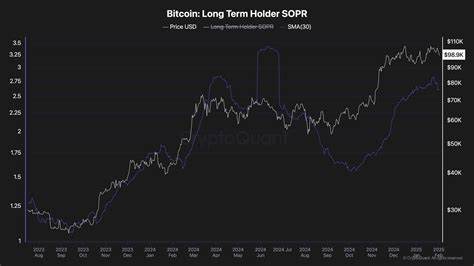  Bitcoin risks sub-$92K retest as BTC price fails to match 4% gold gains 