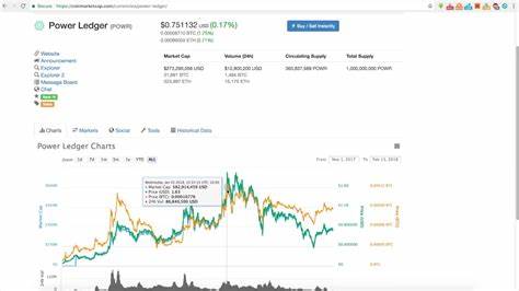 The Ultimate August Altcoin PUMP List is Here - Altcoin Buzz