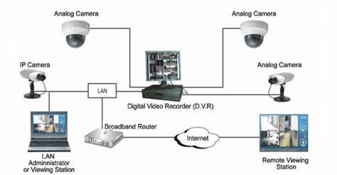 How Does Surveillance Work?